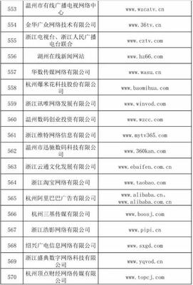 信息網絡傳播視聽節目許可證持有單位概覽