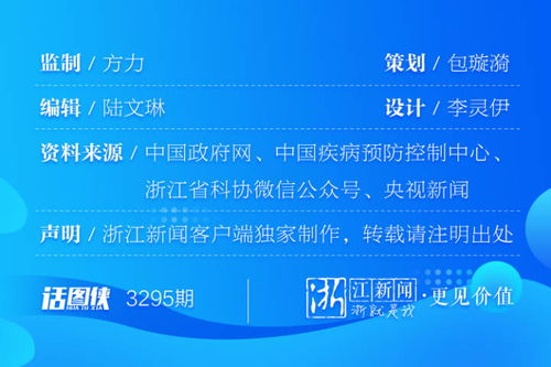 元旦春節臨近，這份個人防護攻略請收好